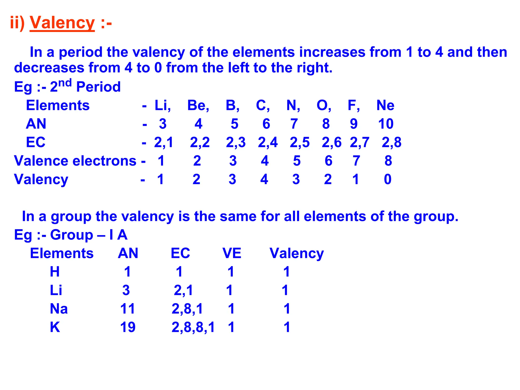 ii) Valency :-
In a period the valency of the elements increases from 1 to 4 and then
decreases from 4 to 0 from the left to the right.
Eg :- 2nd Period
Elements - Li, Be, B, C, N, O, F, Ne
AN - 3 4 5 6 7 8 9 10
EC - 2,1 2,2 2,3 2,4 2,5 2,6 2,7 2,8
Valence electrons - 1 2 3 4 5 6 7 8
Valency - 1 2 3 4 3 2 1 0
In a group the valency is the same for all elements of the group.
Eg :- Group – I A
Elements AN EC VE Valency
H 1 1 1 1
Li 3 2,1 1 1
Na 11 2,8,1 1 1
K 19 2,8,8,1 1 1
 