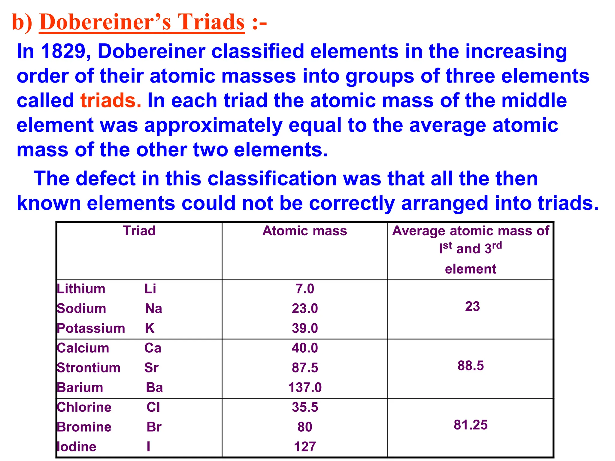 b) Dobereiner’s Triads :-
In 1829, Dobereiner classified elements in the increasing
order of their atomic masses into groups of three elements
called triads. In each triad the atomic mass of the middle
element was approximately equal to the average atomic
mass of the other two elements.
The defect in this classification was that all the then
known elements could not be correctly arranged into triads.
Triad Atomic mass Average atomic mass of
Ist and 3rd
element
Lithium Li
Sodium Na
Potassium K
7.0
23.0
39.0
23
Calcium Ca
Strontium Sr
Barium Ba
40.0
87.5
137.0
88.5
Chlorine CI
Bromine Br
Iodine I
35.5
80
127
81.25
 