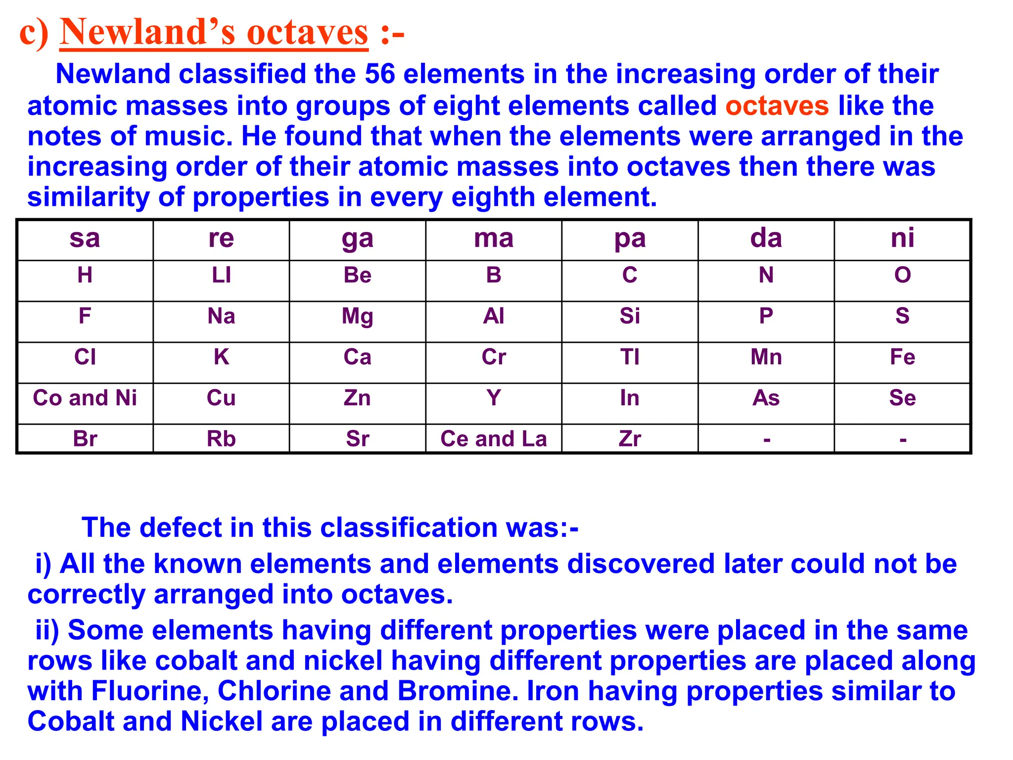 c) Newland’s octaves :-
Newland classified the 56 elements in the increasing order of their
atomic masses into groups of eight elements called octaves like the
notes of music. He found that when the elements were arranged in the
increasing order of their atomic masses into octaves then there was
similarity of properties in every eighth element.
The defect in this classification was:-
i) All the known elements and elements discovered later could not be
correctly arranged into octaves.
ii) Some elements having different properties were placed in the same
rows like cobalt and nickel having different properties are placed along
with Fluorine, Chlorine and Bromine. Iron having properties similar to
Cobalt and Nickel are placed in different rows.
sa re ga ma pa da ni
H LI Be B C N O
F Na Mg Al Si P S
Cl K Ca Cr Tl Mn Fe
Co and Ni Cu Zn Y In As Se
Br Rb Sr Ce and La Zr - -
 