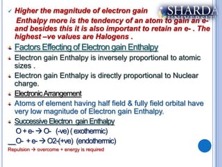    Higher the magnitude of electron gain
    Enthalpy more is the tendency of an atom to gain an e-
    and besides this it is also important to retain an e- . The
    highest –ve values are Halogens .
    Factors Effecting of Electron gain Enthalpy
    Electron gain Enthalpy is inversely proportional to atomic
    sizes .
    Electron gain Enthalpy is directly proportional to Nuclear
    charge.
    Electronic Arrangement
    Atoms of element having half field & fully field orbital have
    very low magnitude of Electron gain Enthalpy.
    Successive Electron gain Enthalpy
    O + e-  O- (-ve) ( exothermic)
    O- + e-  O2-(+ve) (endothermic)
Repulsion  overcome + energy is required
 