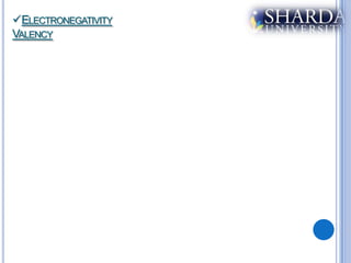 ELECTRONEGATIVITY
VALENCY
 
