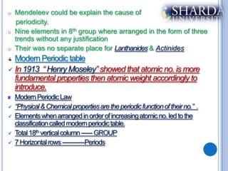 o   Mendeleev could be explain the cause of
    periodicity.
o   Nine elements in 8th group where arranged in the form of three
    trends without any justification
o   Their was no separate place for Lanthanides & Actinides
  Modern Periodic table
 In 1913 “ Henry Moseley” showed that atomic no. is more
  fundamental properties then atomic weight accordingly to
  introduce.
    Modern Periodic Law
   “Physical & Chemical properties are the periodic function of their no.” .
   Elements when arranged in order of increasing atomic no. led to the
    classification called modern periodic table.
   Total 18th vertical column ------ GROUP
   7 Horizontal rows ------------Periods
 