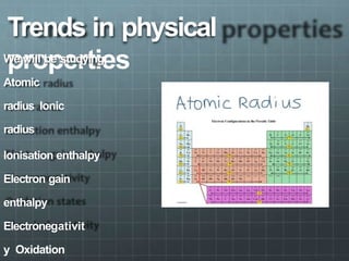 Trends in physical
properties
We will be studying,
Atomic
radius Ionic
radius
Ionisation enthalpy
Electron gain
enthalpy
Electronegativit
y Oxidation
 