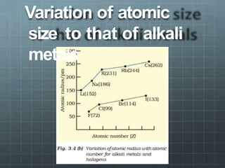 Variation of atomic
size to that of alkali
metals
 