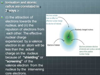 Ionisation and atomic
radius are correlated in
2 ways :-
(i) the attraction of
electrons towards the
nucleus, and (ii) the
repulsion of electrons from
each other. The effective
nuclear charge
experienced by a valence
electron in an atom will be
less than the actual
charge on the nucleus
because of “shielding” or
“screening” of the
valence electron from the
nucleus by the intervening
core electrons.
 