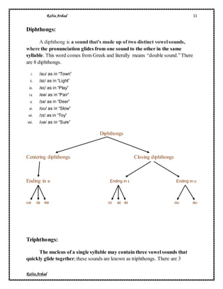 classification of English vowels & consonants.docx