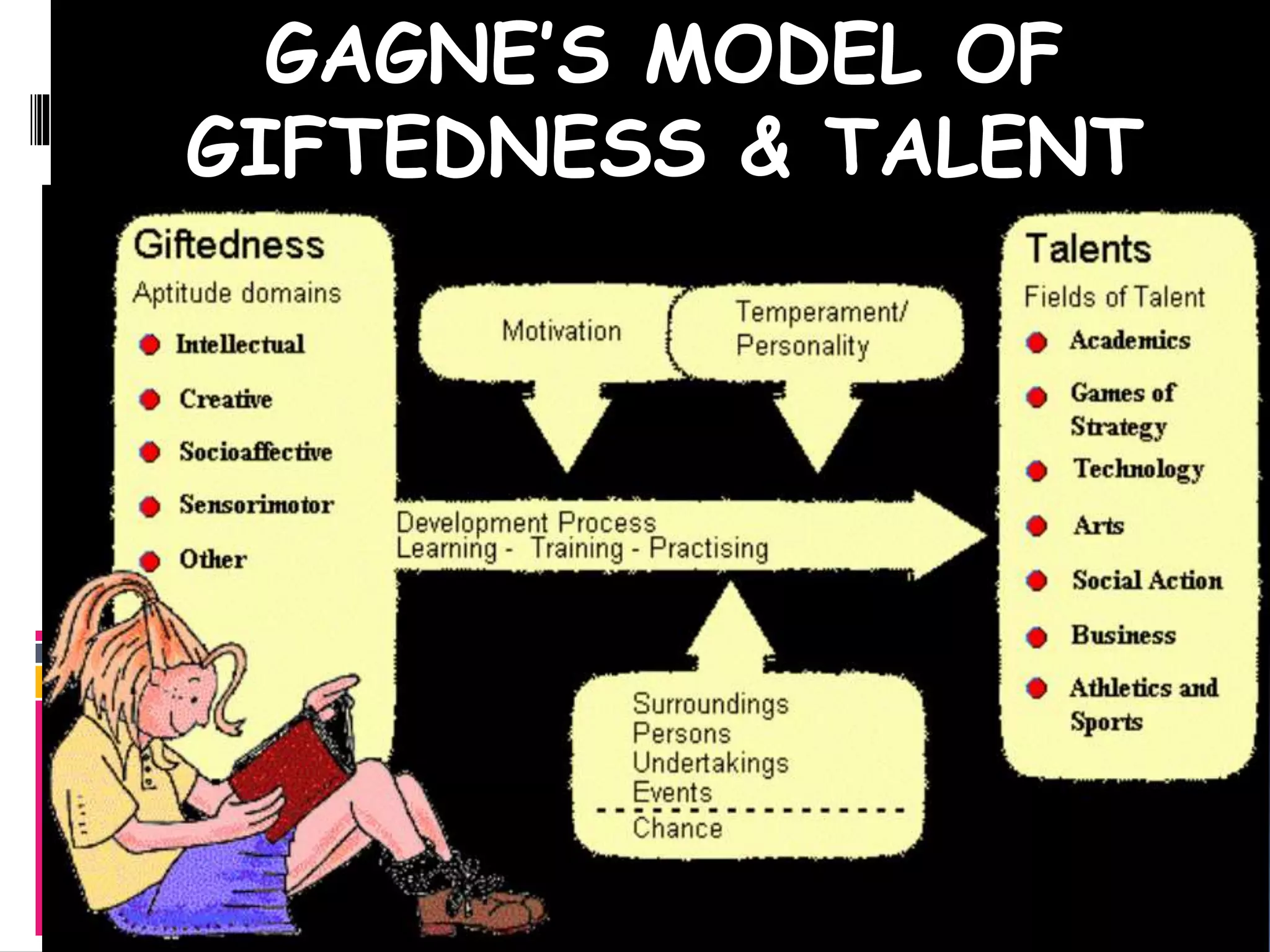 GAGNE’S MODEL OF
GIFTEDNESS & TALENT
 