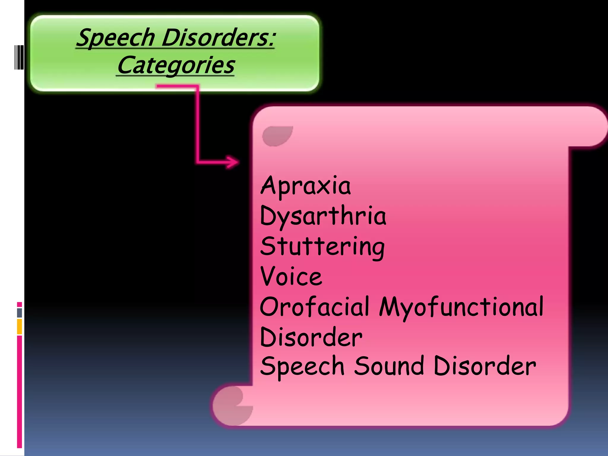 Speech Disorders:
Categories
Apraxia
Dysarthria
Stuttering
Voice
Orofacial Myofunctional
Disorder
Speech Sound Disorder
 