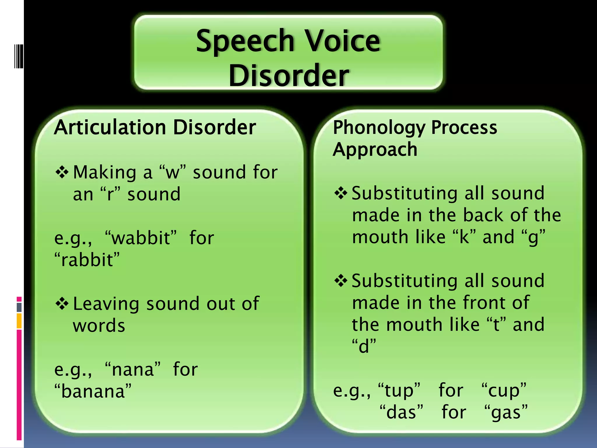 Articulation Disorder
Making a “w” sound for
an “r” sound
e.g., “wabbit” for
“rabbit”
Leaving sound out of
words
e.g., “nana” for
“banana”
Speech Voice
Disorder
Phonology Process
Approach
Substituting all sound
made in the back of the
mouth like “k” and “g”
Substituting all sound
made in the front of
the mouth like “t” and
“d”
e.g., “tup” for “cup”
“das” for “gas”
 