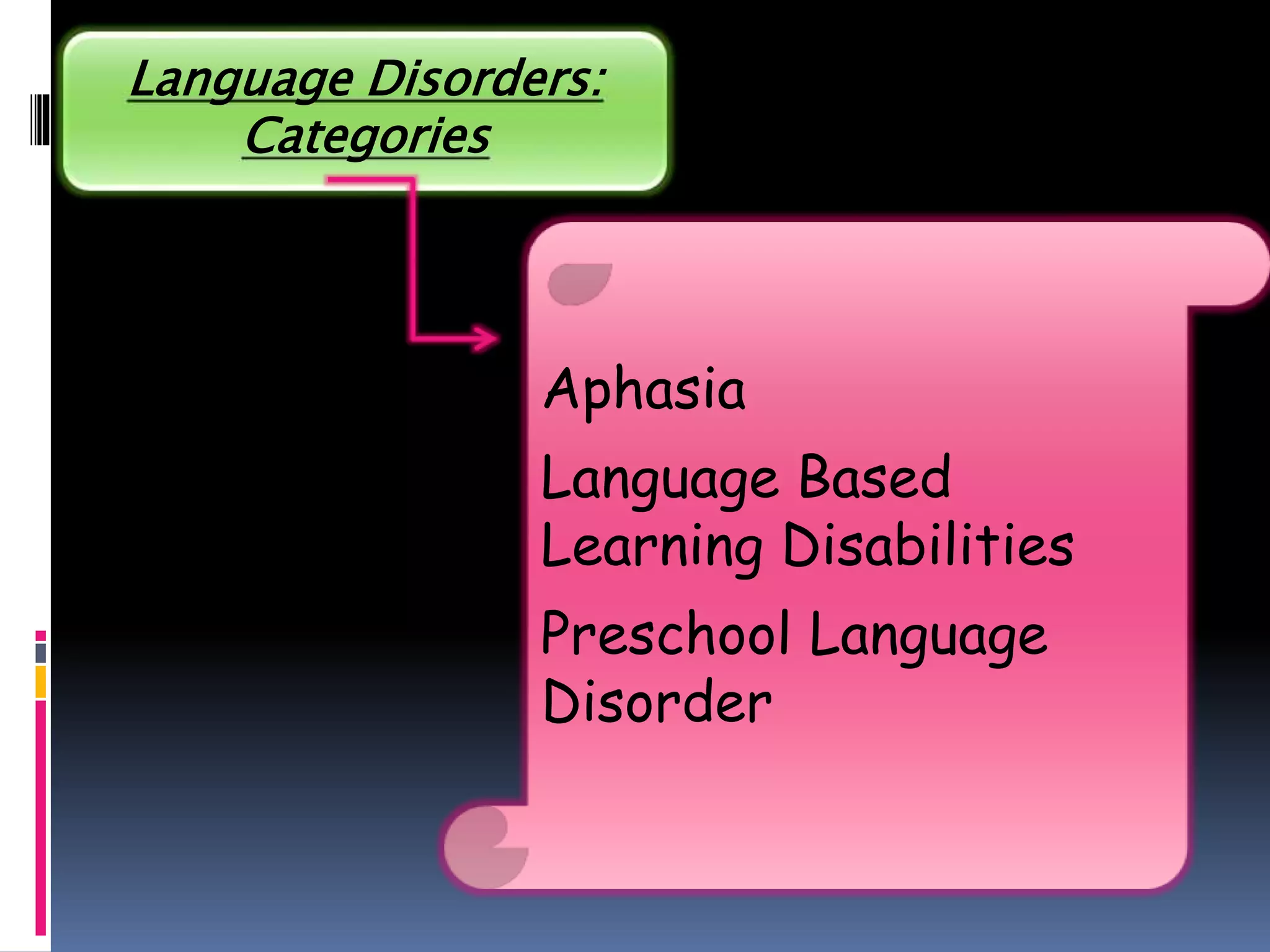 Language Disorders:
Categories
Aphasia
Language Based
Learning Disabilities
Preschool Language
Disorder
 