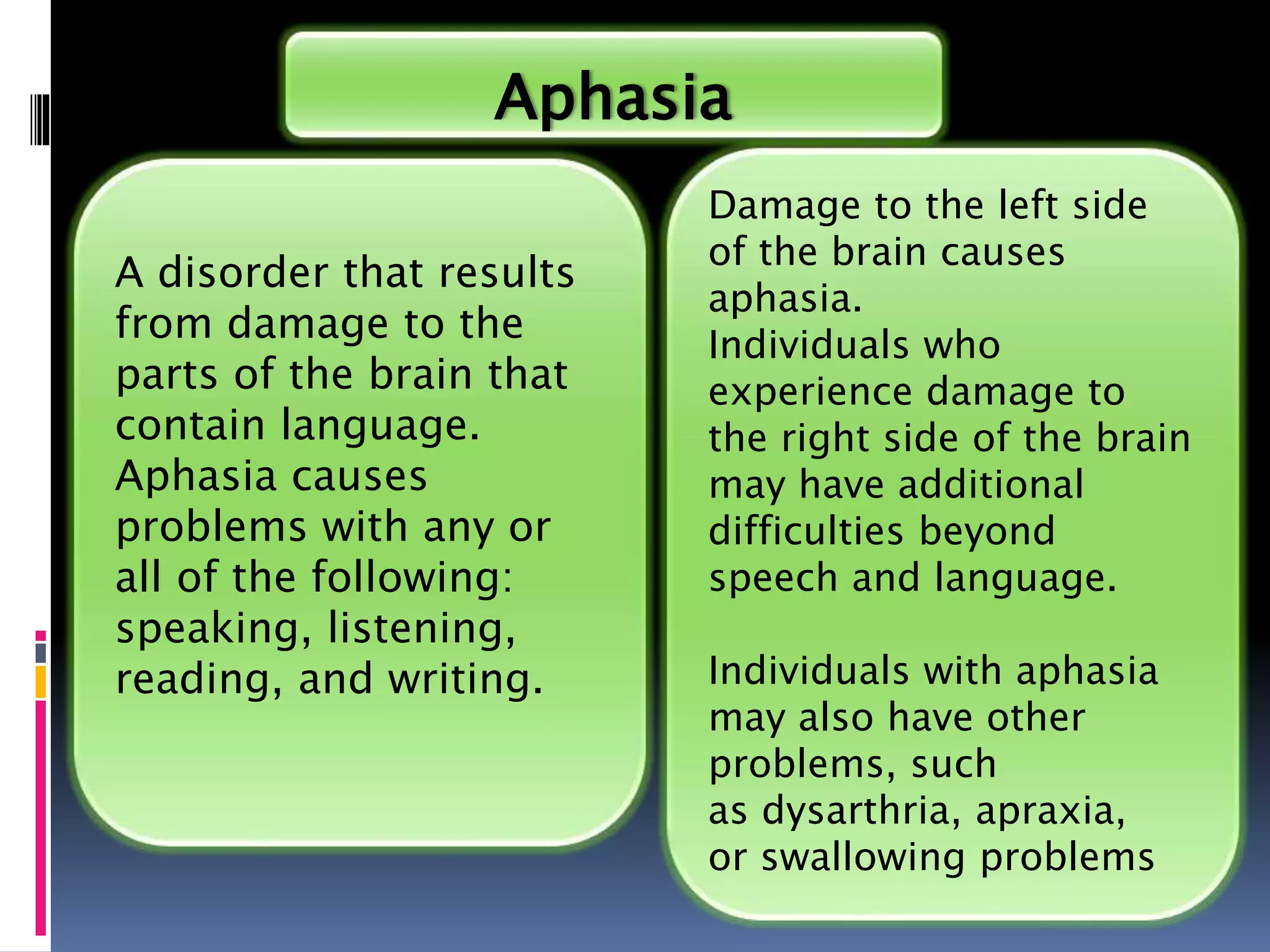 A disorder that results
from damage to the
parts of the brain that
contain language.
Aphasia causes
problems with any or
all of the following:
speaking, listening,
reading, and writing.
Aphasia
Damage to the left side
of the brain causes
aphasia.
Individuals who
experience damage to
the right side of the brain
may have additional
difficulties beyond
speech and language.
Individuals with aphasia
may also have other
problems, such
as dysarthria, apraxia,
or swallowing problems
 