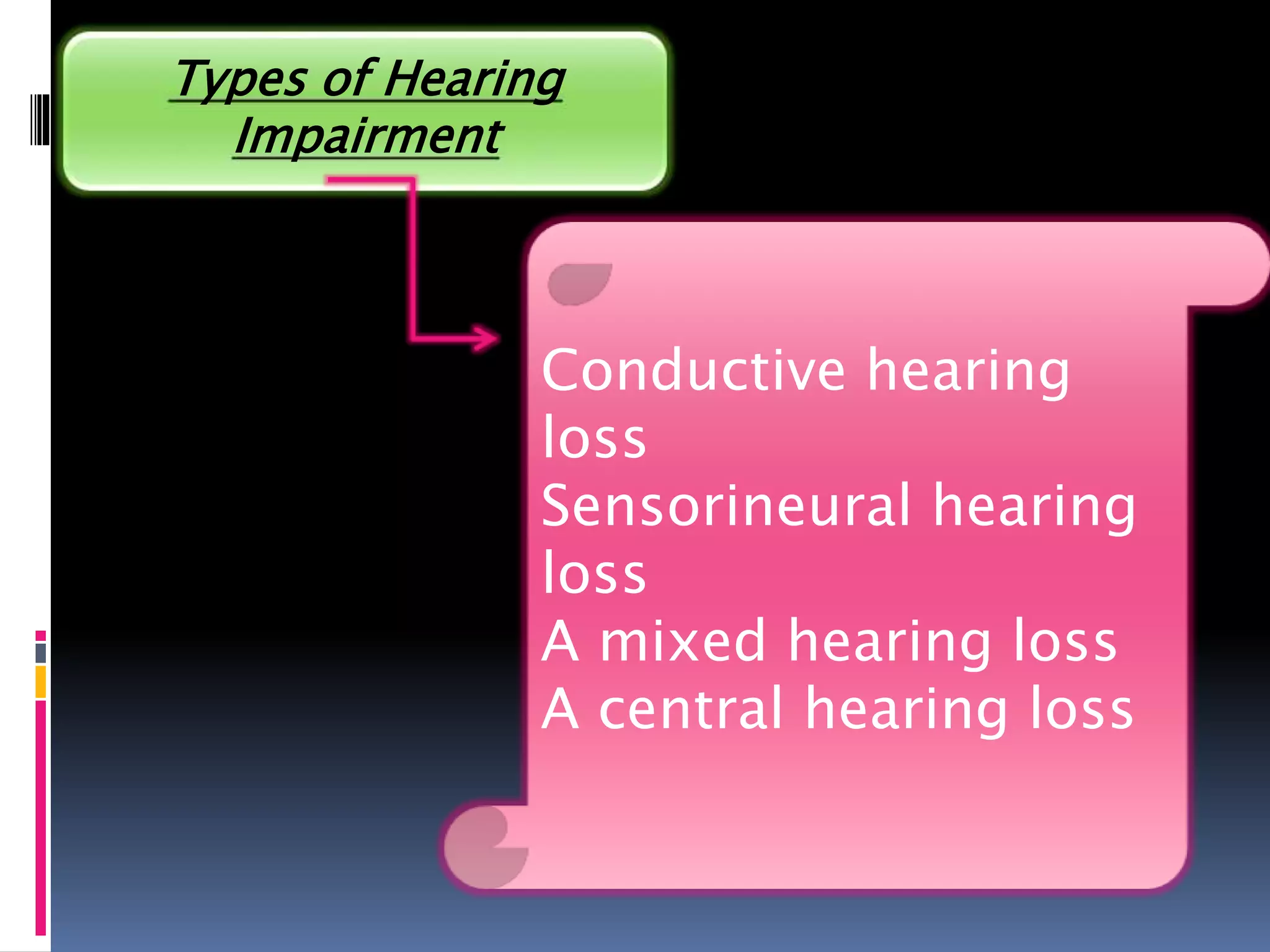 Types of Hearing
Impairment
Conductive hearing
loss
Sensorineural hearing
loss
A mixed hearing loss
A central hearing loss
 