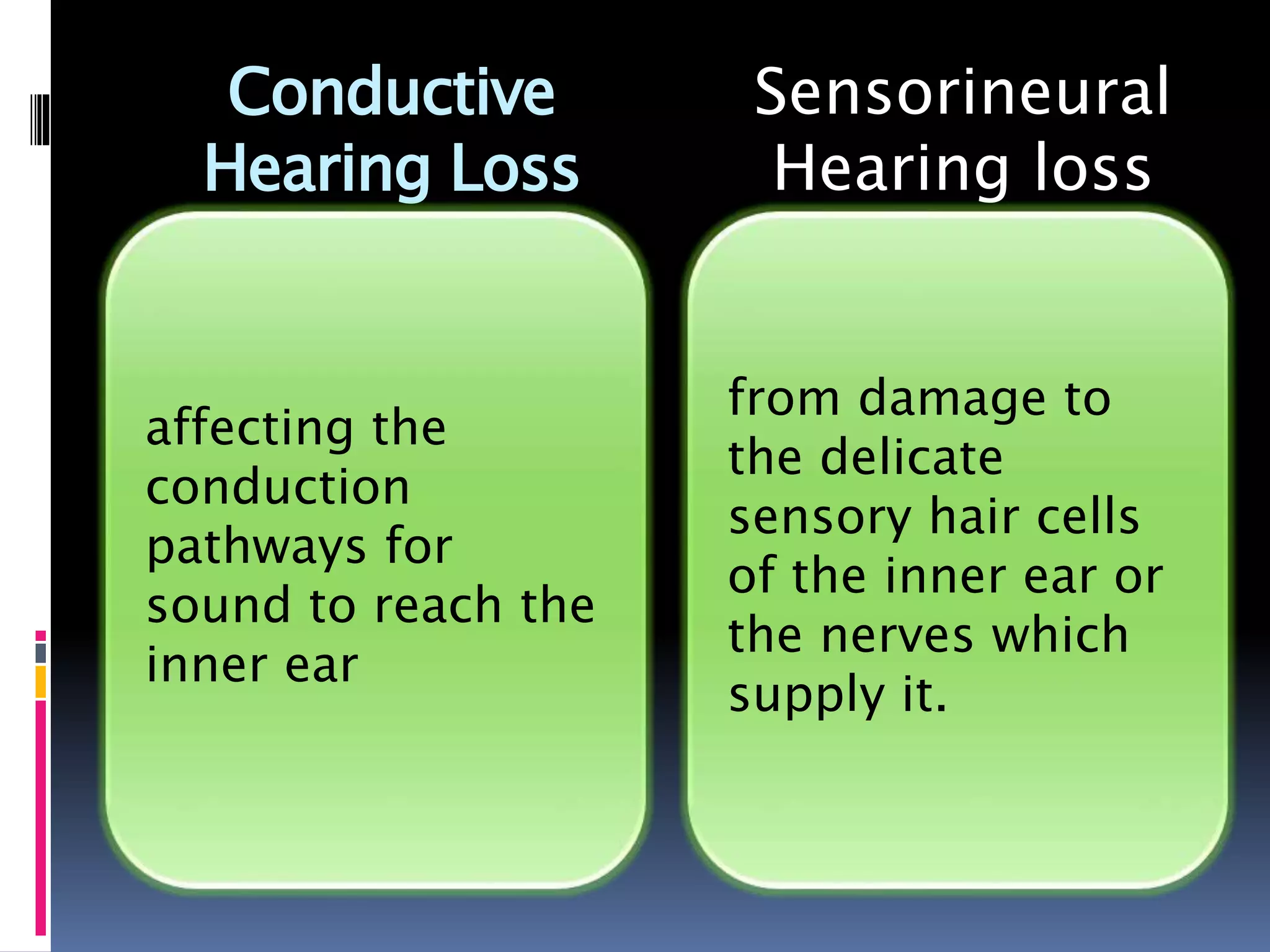 Conductive
Hearing Loss
affecting the
conduction
pathways for
sound to reach the
inner ear
Sensorineural
Hearing loss
from damage to
the delicate
sensory hair cells
of the inner ear or
the nerves which
supply it.
 