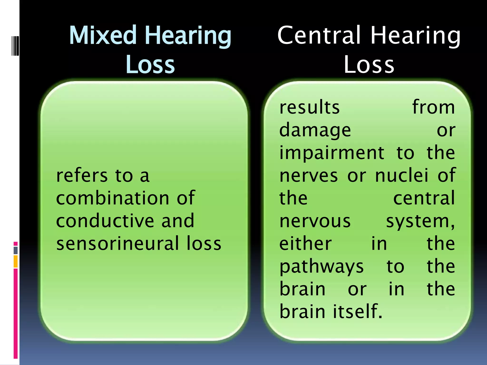 Mixed Hearing
Loss
refers to a
combination of
conductive and
sensorineural loss
Central Hearing
Loss
results from
damage or
impairment to the
nerves or nuclei of
the central
nervous system,
either in the
pathways to the
brain or in the
brain itself.
 