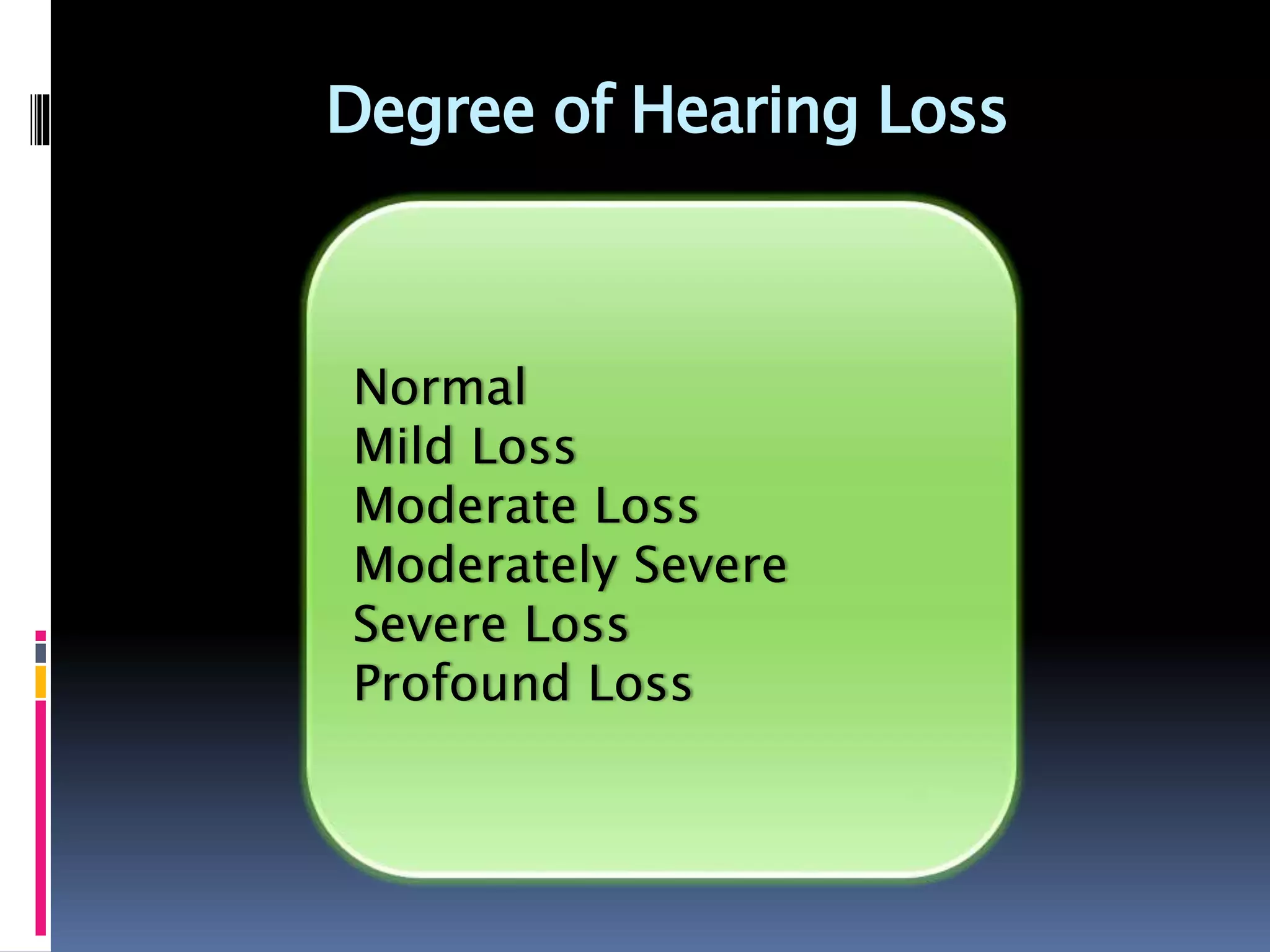 Degree of Hearing Loss
Normal
Mild Loss
Moderate Loss
Moderately Severe
Severe Loss
Profound Loss
 