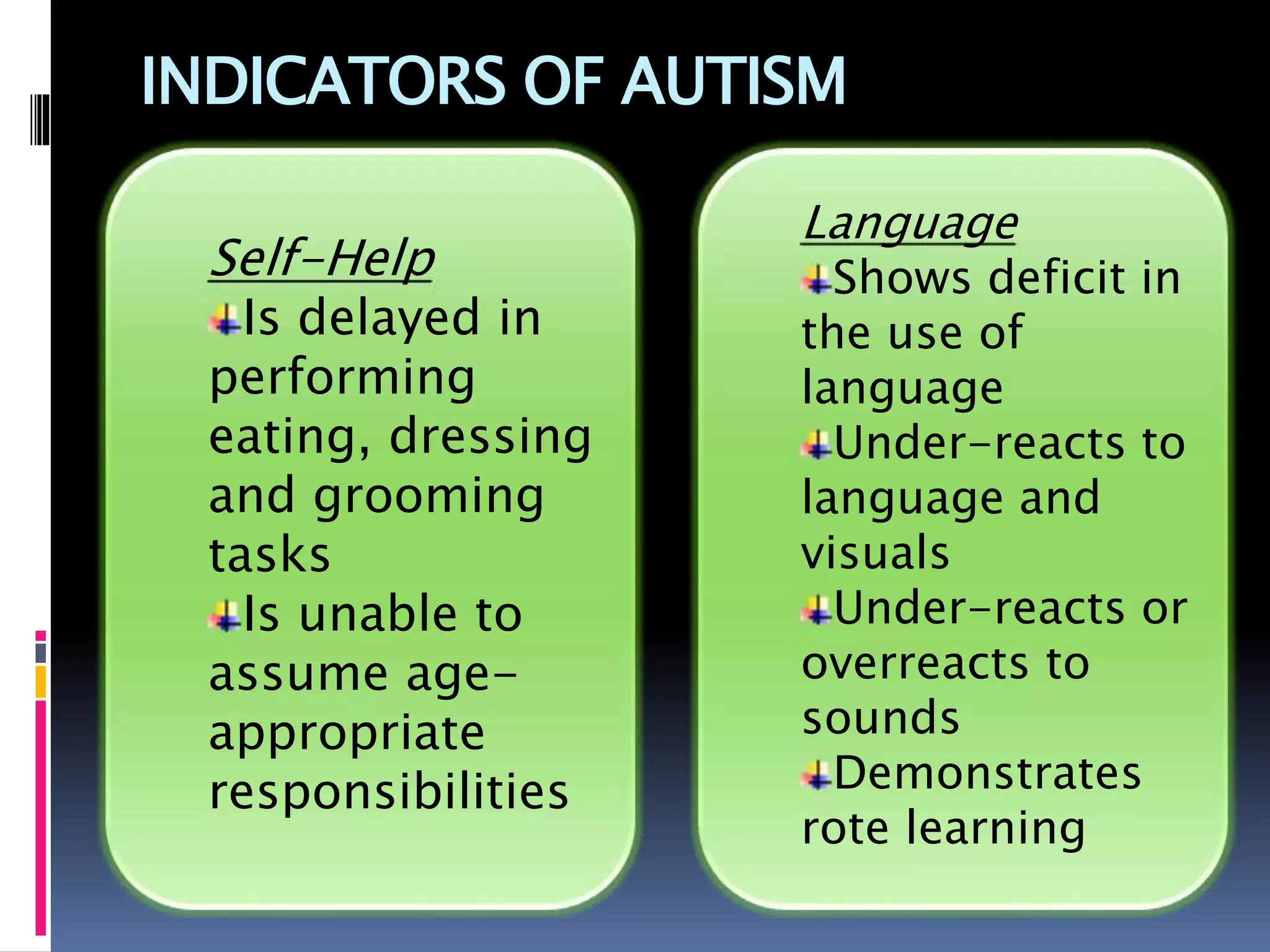 INDICATORS OF AUTISM
Self-Help
Is delayed in
performing
eating, dressing
and grooming
tasks
Is unable to
assume age-
appropriate
responsibilities
Language
Shows deficit in
the use of
language
Under-reacts to
language and
visuals
Under-reacts or
overreacts to
sounds
Demonstrates
rote learning
 