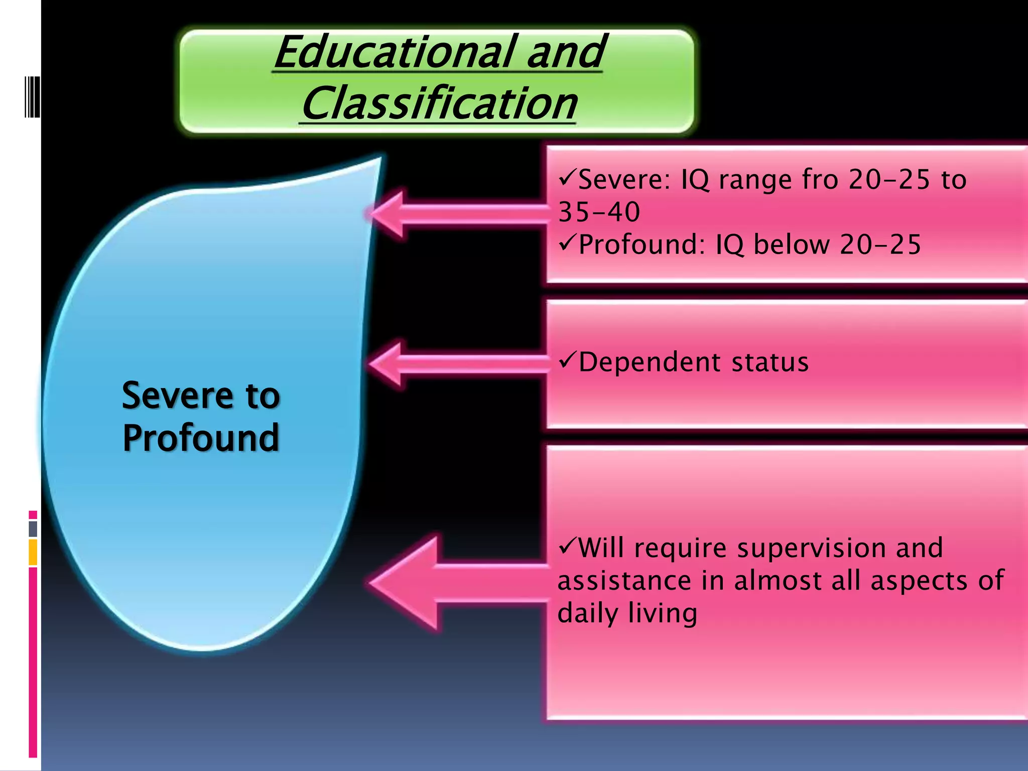 Educational and
Classification
Severe to
Profound
Severe: IQ range fro 20-25 to
35-40
Profound: IQ below 20-25
Will require supervision and
assistance in almost all aspects of
daily living
Dependent status
 