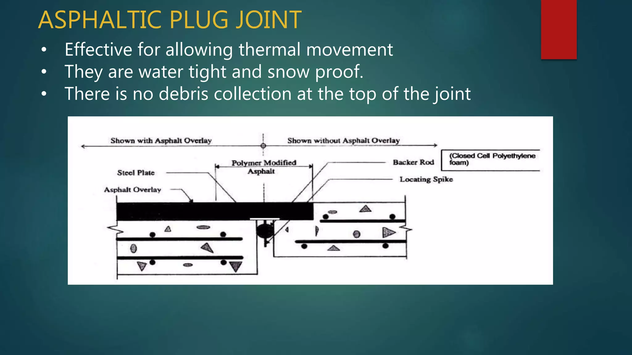 ASPHALTIC PLUG JOINT
• Effective for allowing thermal movement
• They are water tight and snow proof.
• There is no debris collection at the top of the joint
 