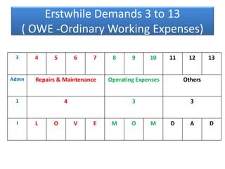 Classification of expenditure   recent changes 07.01.2021