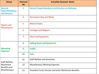 Classification of expenditure   recent changes 07.01.2021