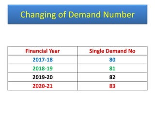 Classification of expenditure   recent changes 07.01.2021
