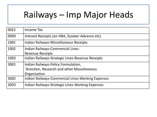 Classification of expenditure   recent changes 07.01.2021