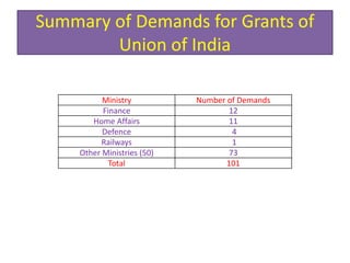 Classification of expenditure   recent changes 07.01.2021