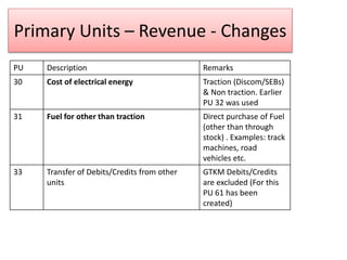 Classification of expenditure   recent changes 07.01.2021