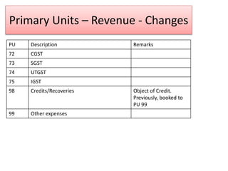 Classification of expenditure   recent changes 07.01.2021