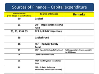 Classification of expenditure   recent changes 07.01.2021