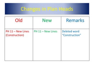 Classification of expenditure   recent changes 07.01.2021