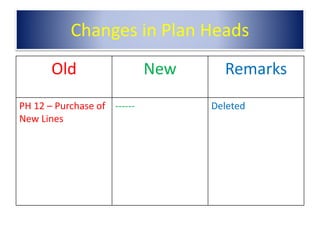 Classification of expenditure   recent changes 07.01.2021