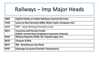 Classification of expenditure   recent changes 07.01.2021