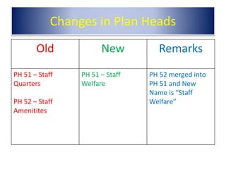 Classification of expenditure   recent changes 07.01.2021