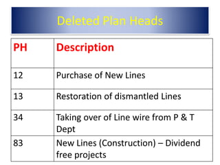 Classification of expenditure   recent changes 07.01.2021