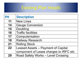 Classification of expenditure   recent changes 07.01.2021
