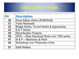 Classification of expenditure   recent changes 07.01.2021