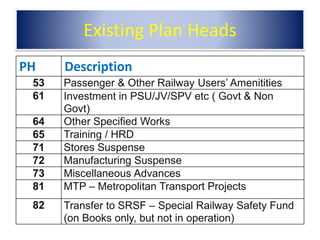 Classification of expenditure   recent changes 07.01.2021