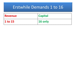 Classification of expenditure   recent changes 07.01.2021