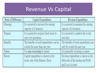 Classification of expenditure   recent changes 07.01.2021