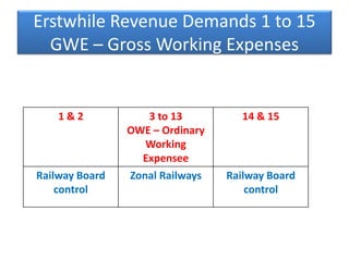Classification of expenditure   recent changes 07.01.2021