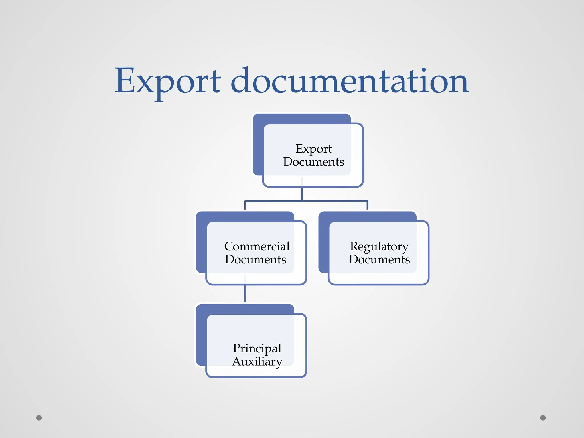 CLASSIFICATION OF EXPORT DOCMENTATIONS.pptx