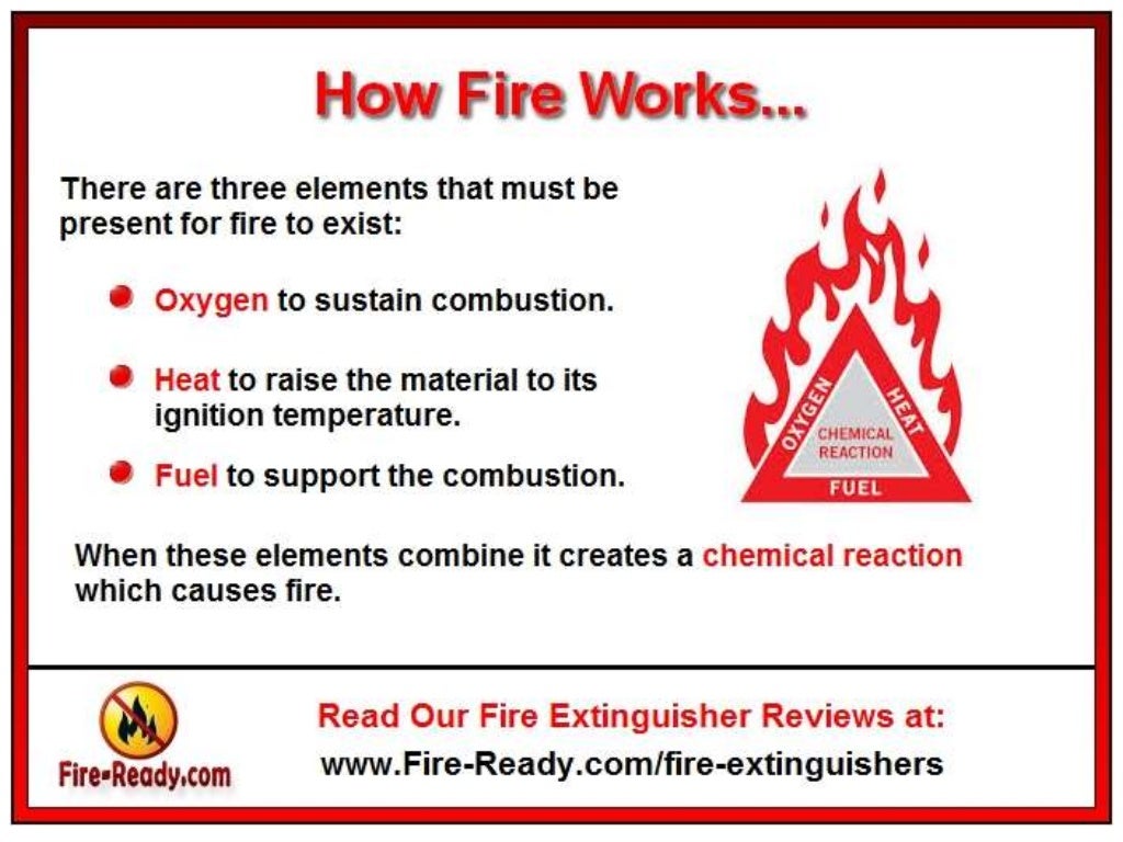 Classification Of Fire Extinguishers Explained