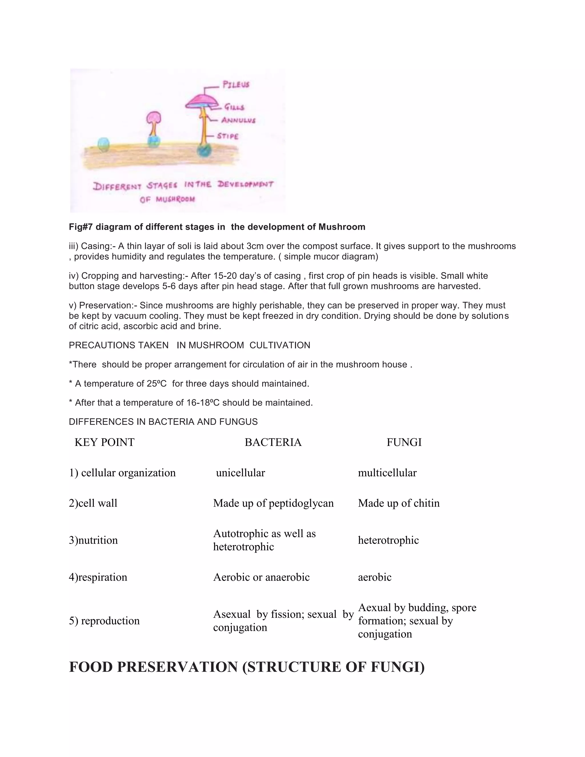 Fig#7 diagram of different stages in the development of Mushroom
iii) Casing:- A thin layar of soli is laid about 3cm over the compost surface. It gives support to the mushrooms
, provides humidity and regulates the temperature. ( simple mucor diagram)
iv) Cropping and harvesting:- After 15-20 day’s of casing , first crop of pin heads is visible. Small white
button stage develops 5-6 days after pin head stage. After that full grown mushrooms are harvested.
v) Preservation:- Since mushrooms are highly perishable, they can be preserved in proper way. They must
be kept by vacuum cooling. They must be kept freezed in dry condition. Drying should be done by solutions
of citric acid, ascorbic acid and brine.
PRECAUTIONS TAKEN IN MUSHROOM CULTIVATION
*There should be proper arrangement for circulation of air in the mushroom house .
* A temperature of 25⁰C for three days should maintained.
* After that a temperature of 16-18⁰C should be maintained.
DIFFERENCES IN BACTERIA AND FUNGUS
KEY POINT BACTERIA FUNGI
1) cellular organization unicellular multicellular
2)cell wall Made up of peptidoglycan Made up of chitin
3)nutrition
Autotrophic as well as
heterotrophic
heterotrophic
4)respiration Aerobic or anaerobic aerobic
5) reproduction
Asexual by fission; sexual by
conjugation
Aexual by budding, spore
formation; sexual by
conjugation
FOOD PRESERVATION (STRUCTURE OF FUNGI)
 