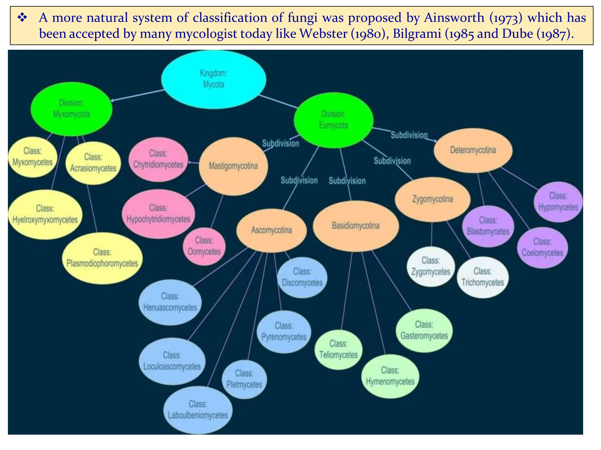 A more natural system of classification of fungi was proposed by Ainsworth (1973) which has
been accepted by many mycologist today like Webster (1980), Bilgrami (1985 and Dube (1987).
 