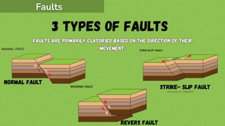 Classification of Geological Faults Education Presentation in Brown and ...