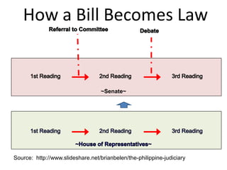 Classification of Government | PDF