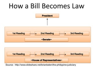 Classification of Government | PDF