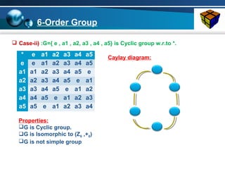 Classification of Groups and Homomorphism -By-Rajesh Bandari Yadav | PPT