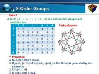 Classification of Groups and Homomorphism -By-Rajesh Bandari Yadav | PPT